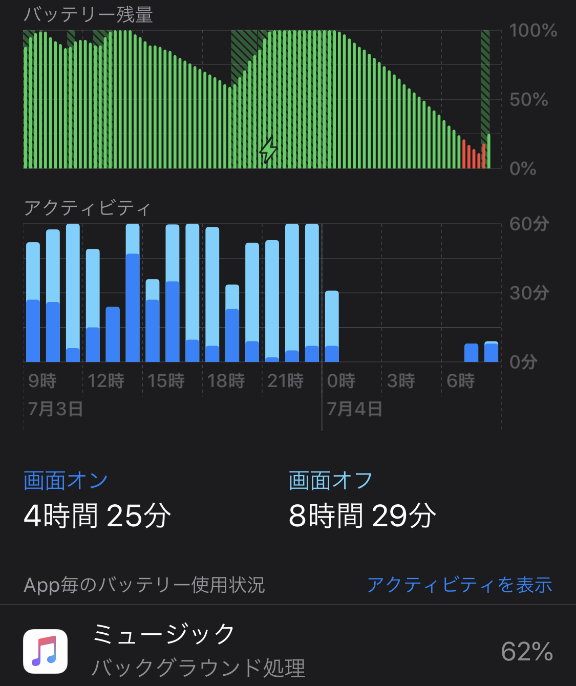 ホカホカのiphoneをきっかけに損壊したicloudミュージックライブラリをむりやり修復した話 路の上で オルタナティブ ブログ